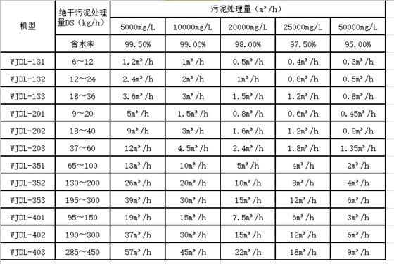 選型