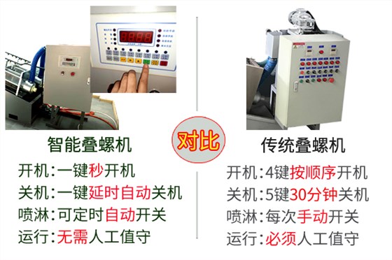 智能疊螺機(jī)對(duì)比圖副本