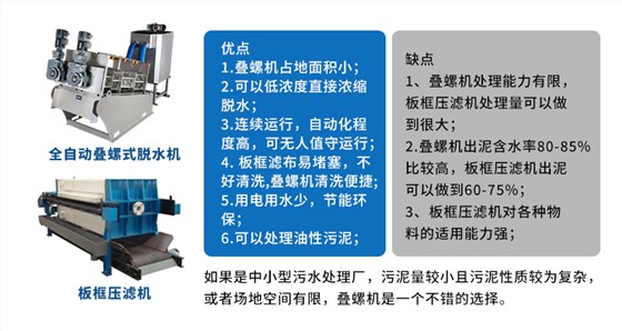 疊螺機(jī)和板框壓濾機(jī)的優(yōu)缺點(diǎn)