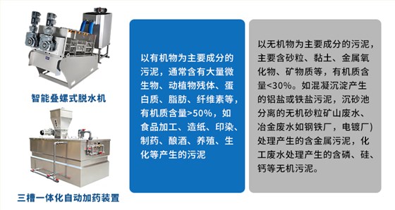 疊螺機(jī)和三槽加藥 疊螺機(jī)和三槽加藥