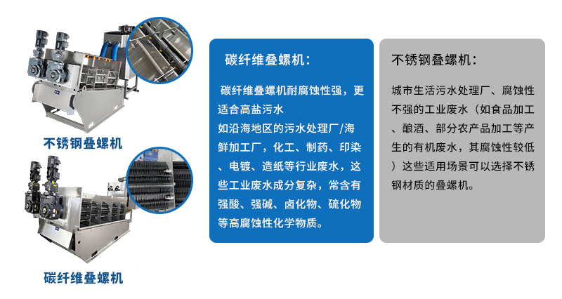 碳纖維和不銹鋼疊螺機(jī)對(duì)比